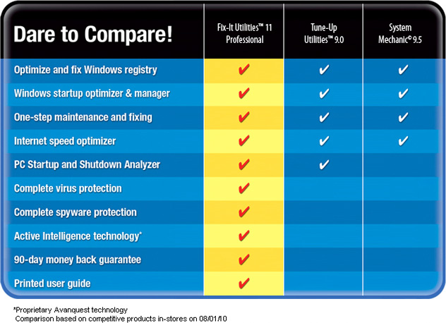 Avanquest Fix It Utilities 11 Professional 3pcs Retail