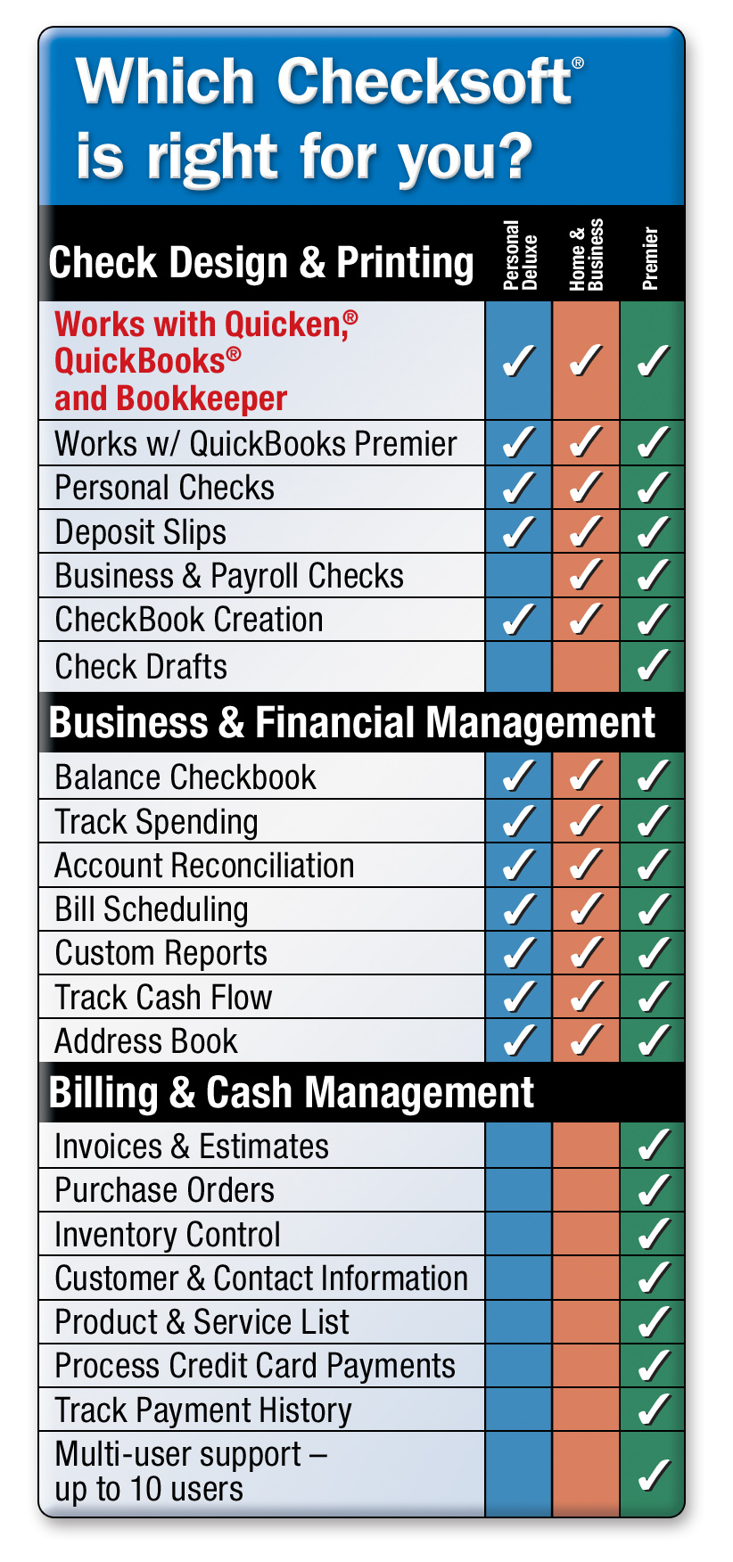 checksoft home and business and versacheck® form