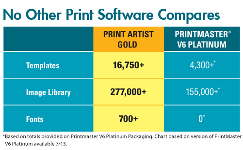 print artist 25 gold for mac